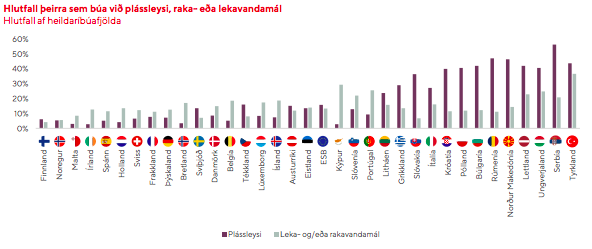 Mynd: Íslandsbanki