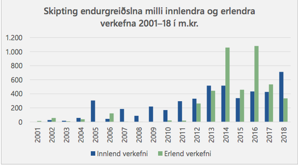 Mynd:Ríkisendurskoðun