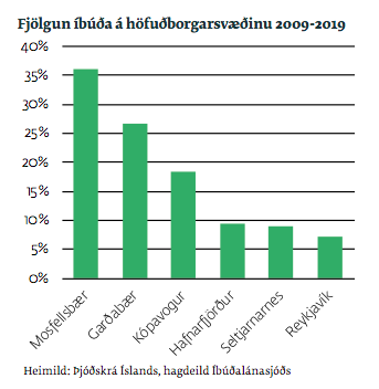 Mynd: Íbúðalánasjóður
