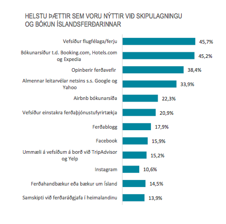 Úr könnun Ferðamálstofu árið 2017. Mynd:Ferðamálastofa