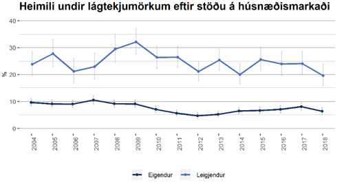 Mynd:Hagstofa Íslands