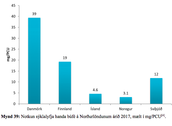 Mynd:Sóttvarnarlæknir