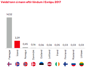 Mynd: Íslandsbanki