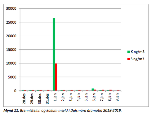Mynd:Umhverfisstofnun