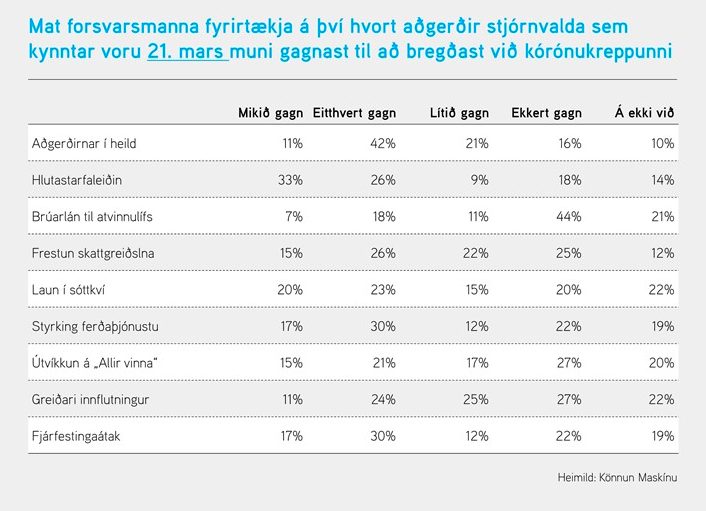 Úr könnun Maskínu.