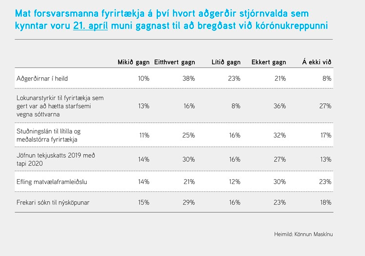 Úr könnun Maskínu.