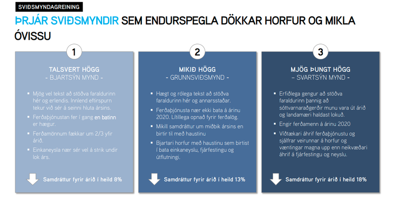 Sviðsmyndirnar þrjár.