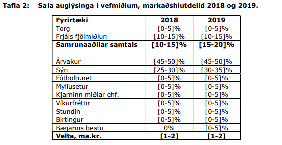 Úr áliti Samkeppniseftirlitsins.