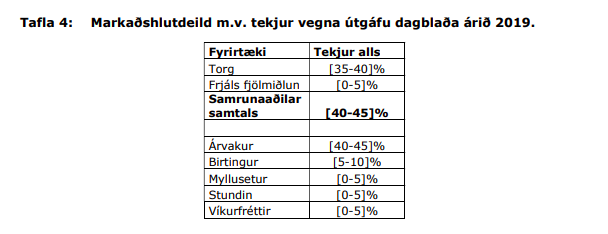 Úr áliti Samkeppniseftirlitsins.