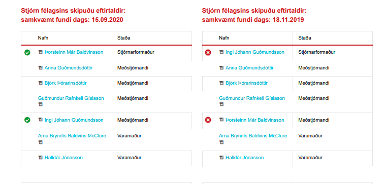 Hér má sjá þær breytingar sem orðið hafa á stjórn Síldarvinnslunnar síðastliðið tæpt ár.