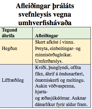 Heimild:  World Health Organization 2009 Night Noise Guidelines for Europe.