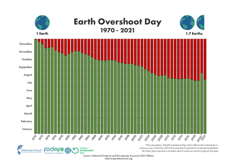Útbreiðsla veirunnar um heiminn. Mynd: Skjáskot John Hopkins