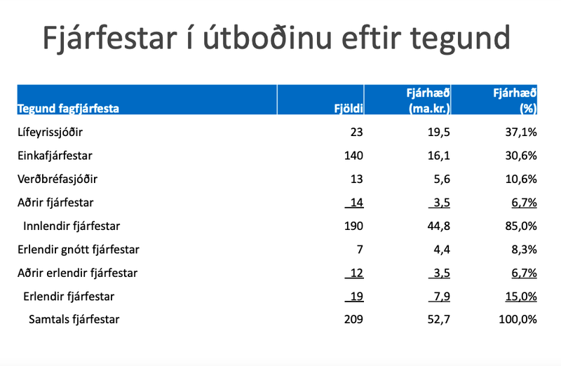 Úr kynningu Bankasýslu ríkisins í morgun.