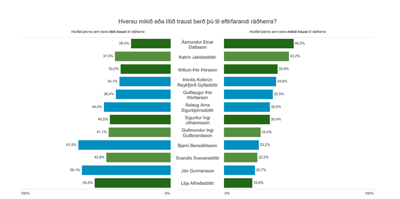 Úr könnun Maskínu.