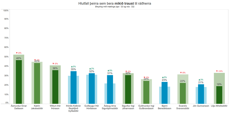 Úr könnun Maskínu.