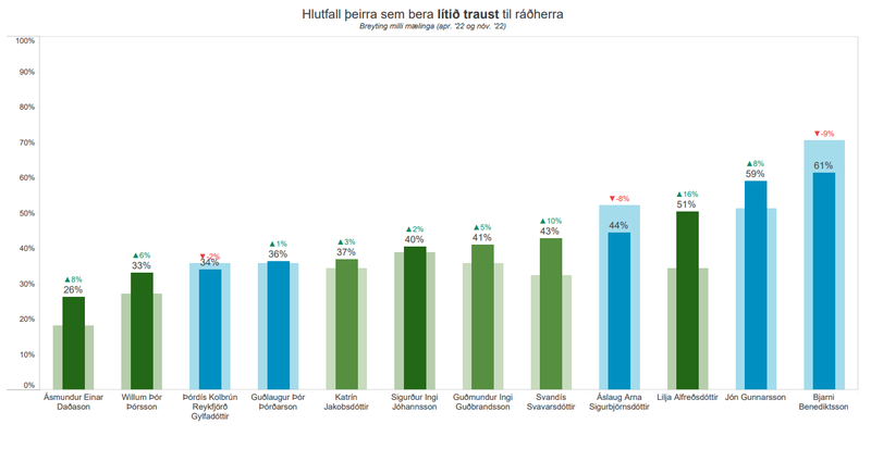 Úr könnun Maskínu.