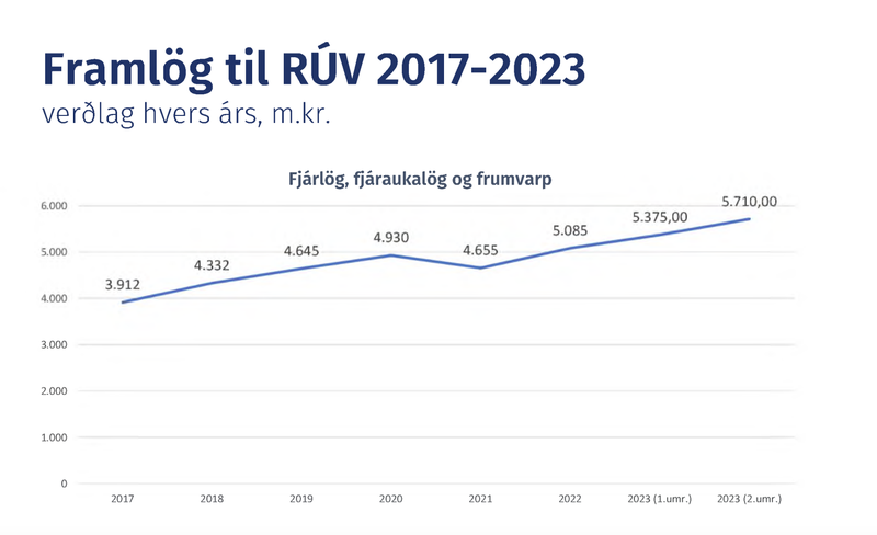 Úr kynningu fjármála- og efnahagsráðuneytisins fyrir fjárlaganefnd í gær, 7. desember.