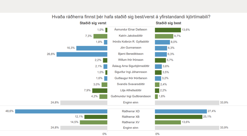 Úr könnun Maskínu.