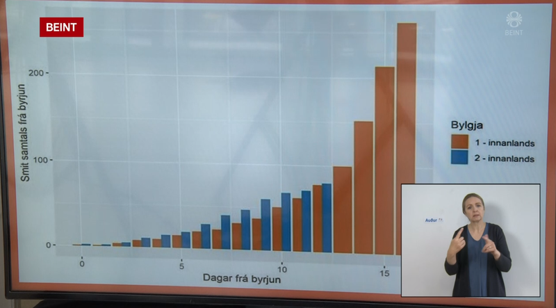 Samanburður á kúrfunum. Mynd: Skjáskot/RÚV