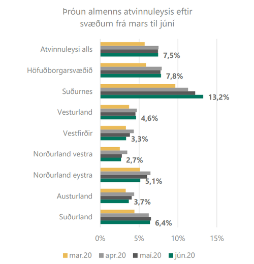 Mynd: Vinnumálastofnun