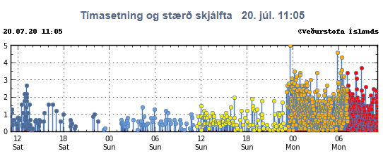 Mjög margir skjálftar hafa orðið á Reykjanesi frá því á miðnætti. Mynd: Skjáskot af vef Veðurstofu Íslands