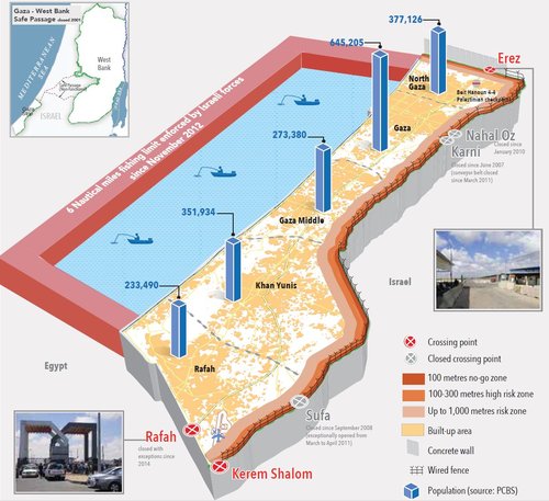 Skýringarmynd: Herkví Ísraelshers umhverfis Gazasvæðið í Palestínu. Úr skýrslu SÞ.
