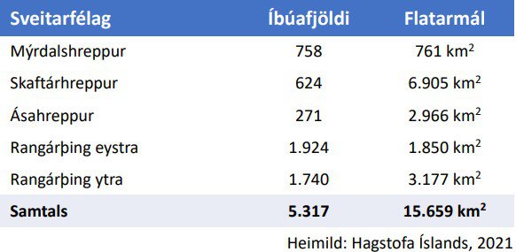 Mynd: Úr skýrslu samstarfsnefndar
