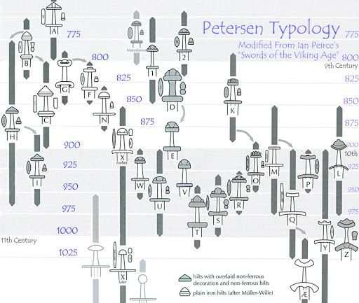 Týpólógía Petersens