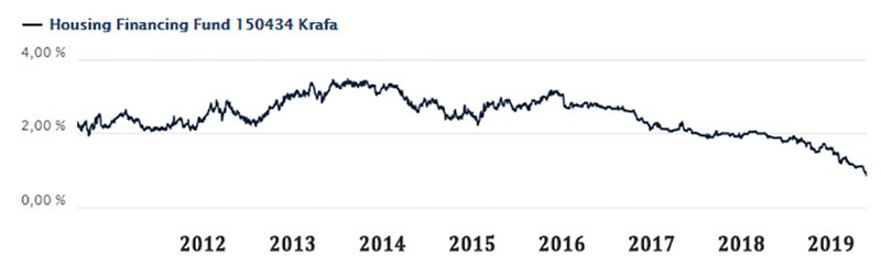 Vaxtakrafa, og þróun hennar.