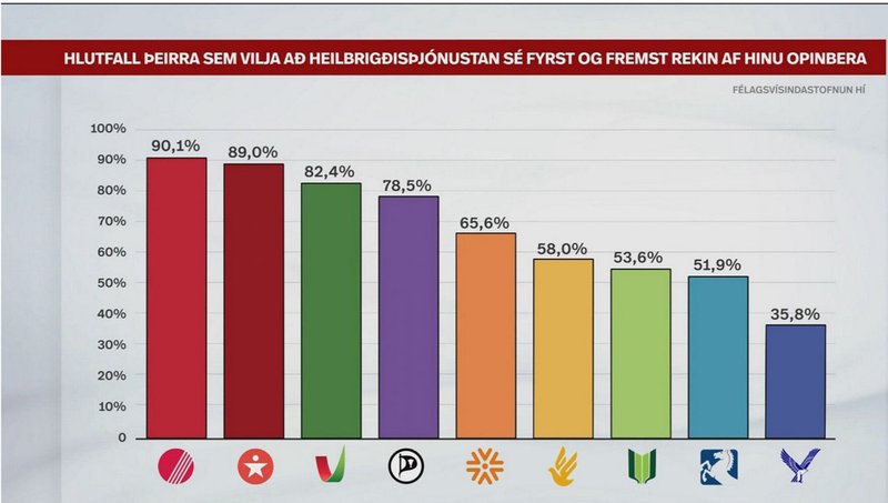 Mynd: Félagsvísindastofnun HÍ