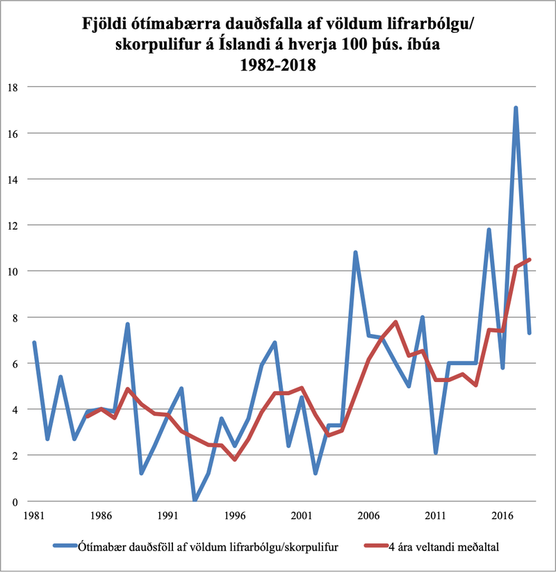 Tölur frá Aurbjörgu