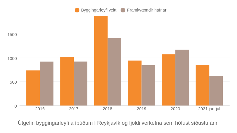 Mynd: Kjarninn. Heimild: Reykjavíkurborg.