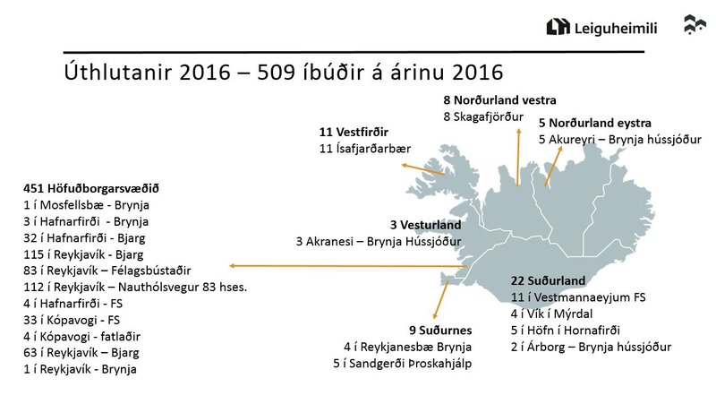 Úthlutanir á leiguheimilum