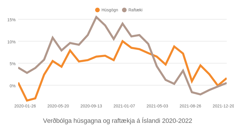 Mynd: Kjarninn. Heimild: Hagstofa