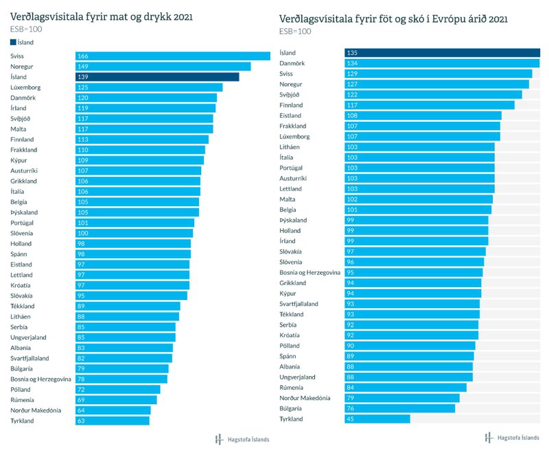 Hagstofa Íslands birti þessar myndir á Facebook síðu sinni í vkunni.