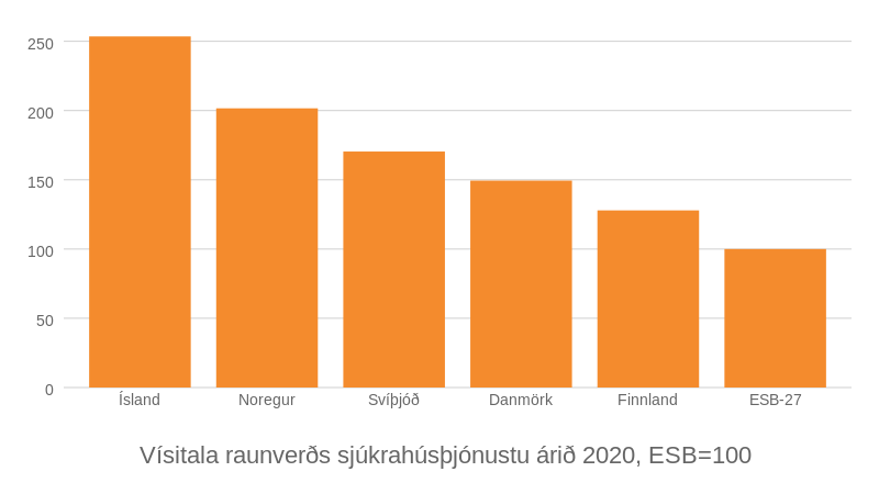 Mynd: Kjarninn. Heimild: Hagstofa