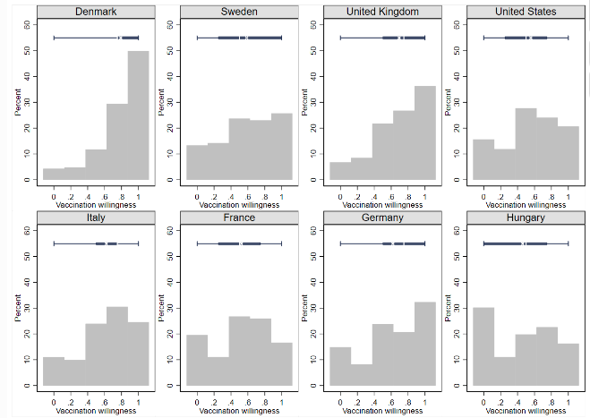 Danir voru viljugastir til þess að láta bólusetja sig af þeim átta þjóðum sem voru til skoðunar í samanburðarrannsókninni.