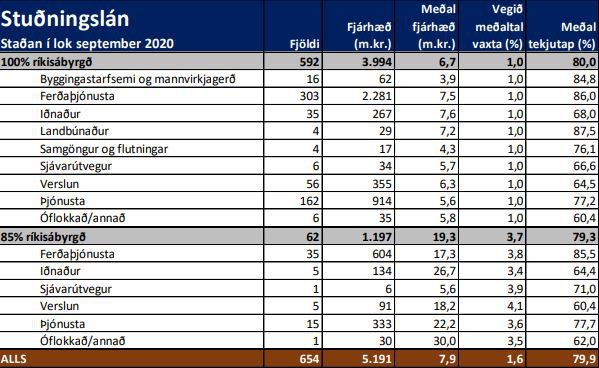 Tafla: Úr skýrslu eftirlitsnefndarinnar