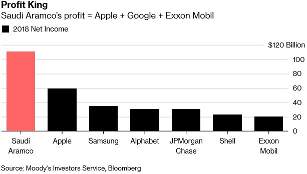 Stærstu fyrirtæki heimsins, eins og Bloomberg raðar þeim upp.