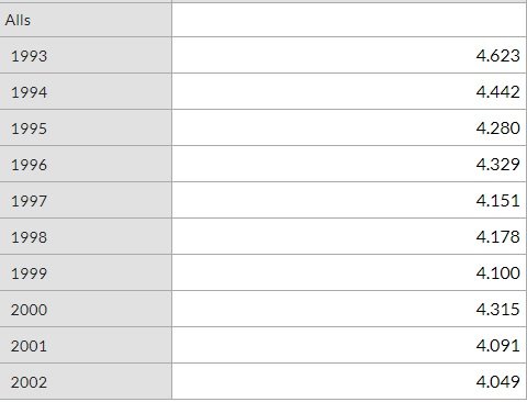 Samtals eru 42 þúsund einstaklingar undir 25 ára aldri, séu árin 2001 og 2002 tekin með í reikninginn. Mynd: Hagstofan.