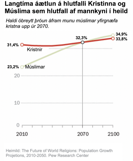 Mynd: Árni Már Jensson