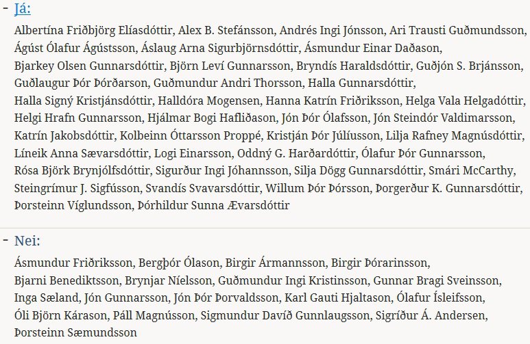 Svona féllu atkvæðin.