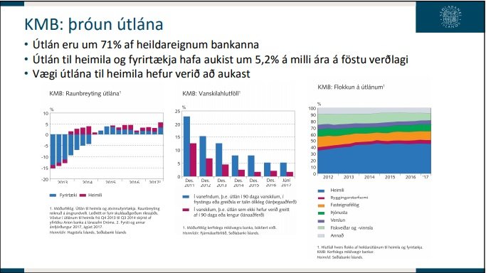 Hér má sjá hvernig útlán hafa þróast hjá endurreistu bönkunum, sem teljast kerfislægt mikilvægir.