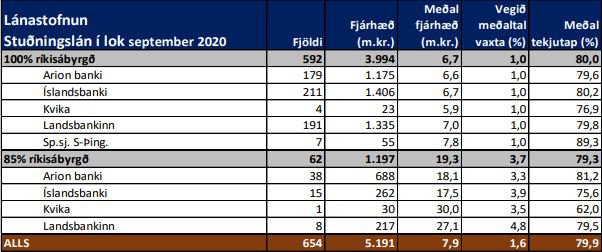 Tafla: Úr skýrslu eftirlitsnefndarinnar