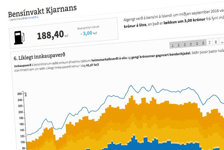 Í bensínvakt Kjarnans er eldsneytisverðið sundurliðað og uppbygging verðsins við dæluna greind.