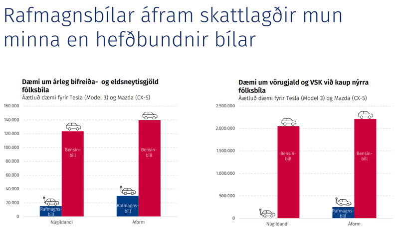 Mynd: Úr kynningu fjármálaráðherra.