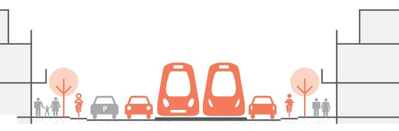 Þverskurður á Borgarlínuna. Hrafnkell segir mikilvægt að sveitarstjórnir skilgreini og taki frá pláss fyrir þennan fyrirhugaða burðarás í samgöngukerfi höfuðborgarsvæðisins.