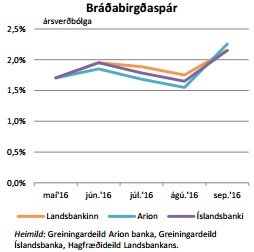 Hér sést yfirlit yfir bráðabirgðaspár greiningardeilda bankanna. Þær spá allar aukinni verðbólgu á næstu mánuðum.