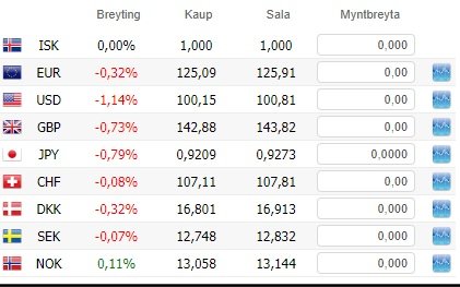 Hér má sjá hvernig gengi krónunnar er gagnvart ólíkum myntum. Mynd: Keldan.