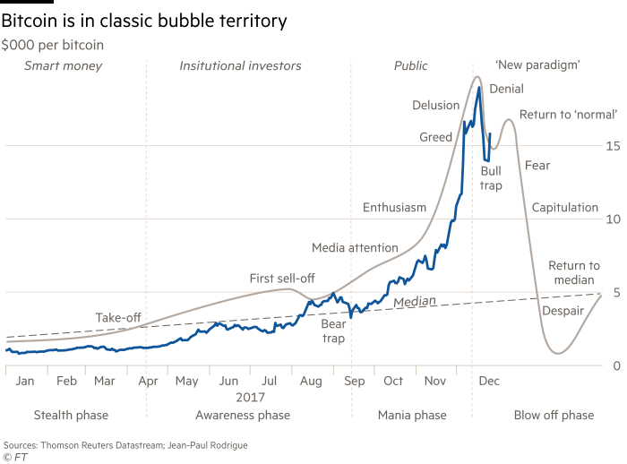 Bitcoin. Hvað gerist næst?